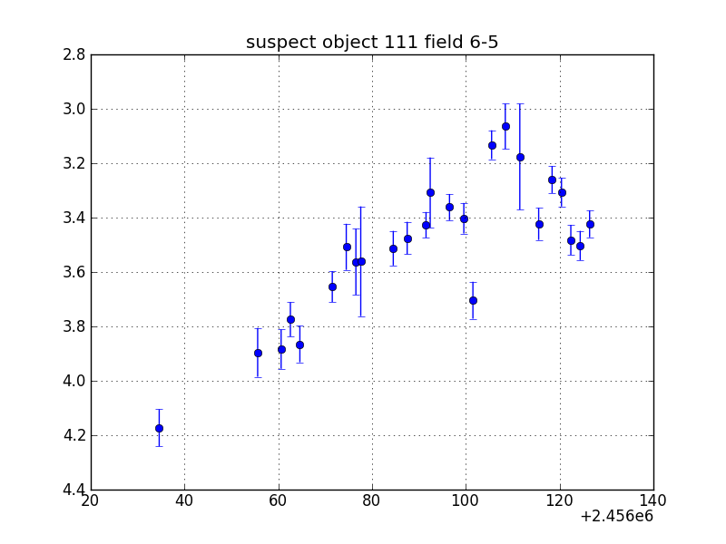 no plot available, curve is too noisy